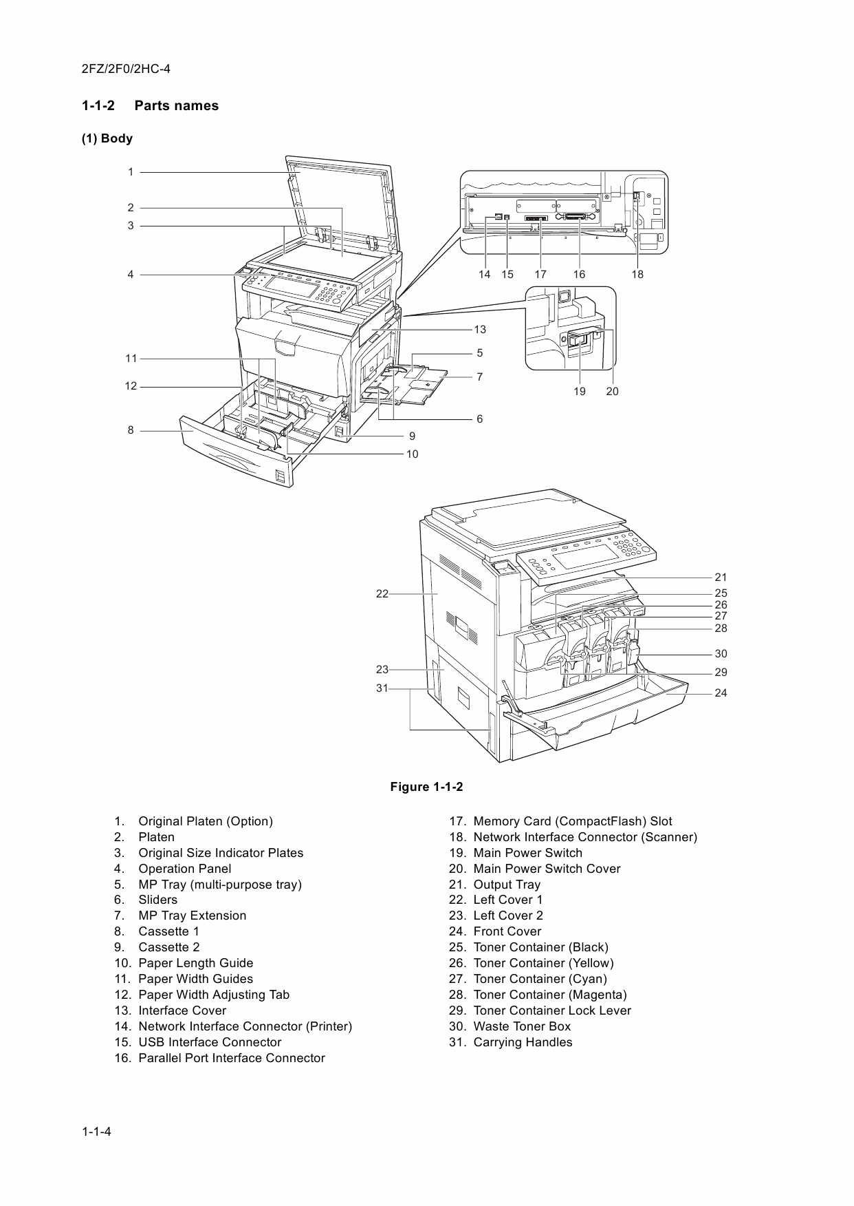 KYOCERA ColorCopier KM-C2520 C3225 C3232 Parts and Service Manual-2